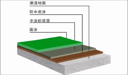 耐湿性.jpg